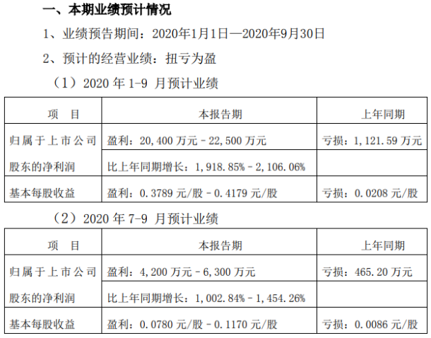 欣龙控股2020年前三季度净利2.04亿–2.25亿 产品销售额大幅上涨 个人卫生用品销售
